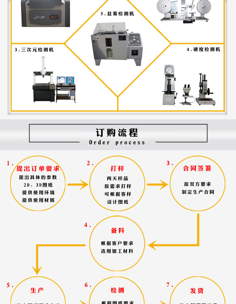 國(guó)標(biāo)對(duì)焊法蘭盲板