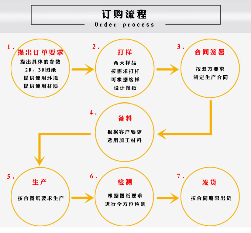 不銹鋼法蘭供應