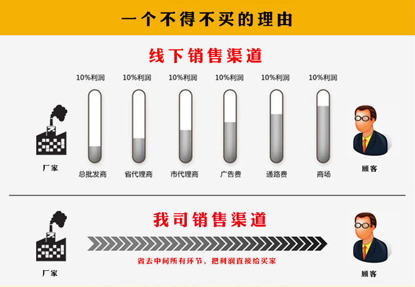 不銹鋼法蘭供應